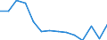 Unit of measure: Percentage / Income situation in relation to the risk of poverty threshold: Below 60% of median equivalised income / Sex: Total / Age class: Total / Geopolitical entity (reporting): Euro area (EA11-1999, EA12-2001, EA13-2007, EA15-2008, EA16-2009, EA17-2011, EA18-2014, EA19-2015, EA20-2023)