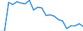 Unit of measure: Percentage / Income situation in relation to the risk of poverty threshold: Below 60% of median equivalised income / Sex: Total / Age class: Total / Geopolitical entity (reporting): Belgium