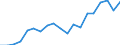 Unit of measure: Percentage / Income situation in relation to the risk of poverty threshold: Below 60% of median equivalised income / Sex: Total / Age class: Total / Geopolitical entity (reporting): Czechia