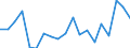 Unit of measure: Percentage / Income situation in relation to the risk of poverty threshold: Below 60% of median equivalised income / Sex: Total / Age class: Total / Geopolitical entity (reporting): Germany