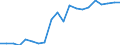 Unit of measure: Percentage / Income situation in relation to the risk of poverty threshold: Below 60% of median equivalised income / Sex: Total / Age class: Total / Geopolitical entity (reporting): Estonia