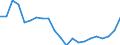 Unit of measure: Percentage / Income situation in relation to the risk of poverty threshold: Below 60% of median equivalised income / Sex: Total / Age class: Total / Geopolitical entity (reporting): Greece