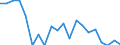 Unit of measure: Percentage / Income situation in relation to the risk of poverty threshold: Below 60% of median equivalised income / Sex: Total / Age class: Total / Geopolitical entity (reporting): France