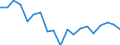 Unit of measure: Percentage / Income situation in relation to the risk of poverty threshold: Below 60% of median equivalised income / Sex: Total / Age class: Total / Geopolitical entity (reporting): Cyprus