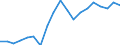 Unit of measure: Percentage / Income situation in relation to the risk of poverty threshold: Below 60% of median equivalised income / Sex: Total / Age class: Total / Geopolitical entity (reporting): Latvia