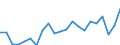 Unit of measure: Percentage / Income situation in relation to the risk of poverty threshold: Below 60% of median equivalised income / Sex: Total / Age class: Total / Geopolitical entity (reporting): Luxembourg