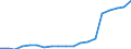 Unit of measure: Percentage / Income situation in relation to the risk of poverty threshold: Below 60% of median equivalised income / Sex: Total / Age class: Total / Geopolitical entity (reporting): Hungary