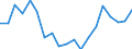 Unit of measure: Percentage / Income situation in relation to the risk of poverty threshold: Below 60% of median equivalised income / Sex: Total / Age class: Total / Geopolitical entity (reporting): Malta