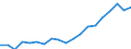 Unit of measure: Percentage / Income situation in relation to the risk of poverty threshold: Below 60% of median equivalised income / Sex: Total / Age class: Total / Geopolitical entity (reporting): Poland