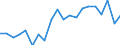 Unit of measure: Percentage / Income situation in relation to the risk of poverty threshold: Below 60% of median equivalised income / Sex: Total / Age class: Total / Geopolitical entity (reporting): Portugal