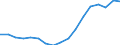 Unit of measure: Percentage / Income situation in relation to the risk of poverty threshold: Below 60% of median equivalised income / Sex: Total / Age class: Total / Geopolitical entity (reporting): Romania