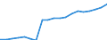 Unit of measure: Percentage / Income situation in relation to the risk of poverty threshold: Below 60% of median equivalised income / Sex: Total / Age class: Total / Geopolitical entity (reporting): Slovenia