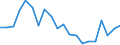 Unit of measure: Percentage / Income situation in relation to the risk of poverty threshold: Below 60% of median equivalised income / Sex: Total / Age class: Total / Geopolitical entity (reporting): Finland