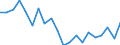 Unit of measure: Percentage / Income situation in relation to the risk of poverty threshold: Below 60% of median equivalised income / Sex: Total / Age class: Total / Geopolitical entity (reporting): Sweden