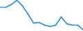 Unit of measure: Percentage / Income situation in relation to the risk of poverty threshold: Below 60% of median equivalised income / Sex: Total / Age class: Total / Geopolitical entity (reporting): Iceland