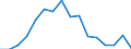 Unit of measure: Percentage / Income situation in relation to the risk of poverty threshold: Below 60% of median equivalised income / Sex: Total / Age class: Total / Geopolitical entity (reporting): Switzerland