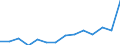 Unit of measure: Percentage / Income situation in relation to the risk of poverty threshold: Below 60% of median equivalised income / Sex: Total / Age class: Total / Geopolitical entity (reporting): United Kingdom