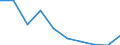 Unit of measure: Percentage / Income situation in relation to the risk of poverty threshold: Below 60% of median equivalised income / Sex: Total / Age class: Total / Geopolitical entity (reporting): Montenegro