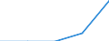 Unit of measure: Percentage / Income situation in relation to the risk of poverty threshold: Below 60% of median equivalised income / Sex: Total / Age class: Total / Geopolitical entity (reporting): Albania