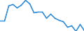 Unit of measure: Percentage / Income situation in relation to the risk of poverty threshold: Below 60% of median equivalised income / Sex: Total / Age class: Less than 18 years / Geopolitical entity (reporting): Belgium