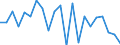 Unit of measure: Percentage / Income situation in relation to the risk of poverty threshold: Below 60% of median equivalised income / Sex: Total / Age class: Less than 18 years / Geopolitical entity (reporting): Denmark