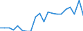 Unit of measure: Percentage / Income situation in relation to the risk of poverty threshold: Below 60% of median equivalised income / Sex: Total / Age class: Less than 18 years / Geopolitical entity (reporting): Estonia