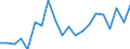 Unit of measure: Percentage / Income situation in relation to the risk of poverty threshold: Below 60% of median equivalised income / Sex: Total / Age class: Less than 18 years / Geopolitical entity (reporting): Italy