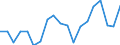 Unit of measure: Percentage / Income situation in relation to the risk of poverty threshold: Below 60% of median equivalised income / Sex: Total / Age class: Less than 18 years / Geopolitical entity (reporting): Latvia