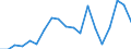 Unit of measure: Percentage / Income situation in relation to the risk of poverty threshold: Below 60% of median equivalised income / Sex: Total / Age class: Less than 18 years / Geopolitical entity (reporting): Lithuania