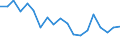 Unit of measure: Percentage / Income situation in relation to the risk of poverty threshold: Below 60% of median equivalised income / Sex: Total / Age class: Less than 18 years / Geopolitical entity (reporting): Malta