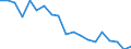 Unit of measure: Percentage / Income situation in relation to the risk of poverty threshold: Below 60% of median equivalised income / Sex: Total / Age class: Less than 18 years / Geopolitical entity (reporting): Netherlands