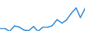 Unit of measure: Percentage / Income situation in relation to the risk of poverty threshold: Below 60% of median equivalised income / Sex: Total / Age class: Less than 18 years / Geopolitical entity (reporting): Poland