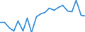 Unit of measure: Percentage / Income situation in relation to the risk of poverty threshold: Below 60% of median equivalised income / Sex: Total / Age class: Less than 18 years / Geopolitical entity (reporting): Portugal