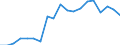 Unit of measure: Percentage / Income situation in relation to the risk of poverty threshold: Below 60% of median equivalised income / Sex: Total / Age class: Less than 18 years / Geopolitical entity (reporting): Slovenia