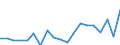 Unit of measure: Percentage / Income situation in relation to the risk of poverty threshold: Below 60% of median equivalised income / Sex: Total / Age class: Less than 18 years / Geopolitical entity (reporting): Slovakia