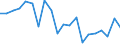 Unit of measure: Percentage / Income situation in relation to the risk of poverty threshold: Below 60% of median equivalised income / Sex: Total / Age class: Less than 18 years / Geopolitical entity (reporting): Finland