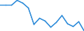 Unit of measure: Percentage / Income situation in relation to the risk of poverty threshold: Below 60% of median equivalised income / Sex: Total / Age class: Less than 18 years / Geopolitical entity (reporting): Iceland