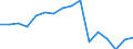 Unit of measure: Percentage / Income situation in relation to the risk of poverty threshold: Below 60% of median equivalised income / Sex: Total / Age class: Less than 18 years / Geopolitical entity (reporting): Switzerland