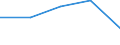 Unit of measure: Percentage / Income situation in relation to the risk of poverty threshold: Below 60% of median equivalised income / Sex: Total / Age class: Less than 18 years / Geopolitical entity (reporting): Albania