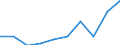 Unit of measure: Percentage / Income situation in relation to the risk of poverty threshold: Below 60% of median equivalised income / Sex: Total / Age class: From 18 to 64 years / Geopolitical entity (reporting): European Union - 28 countries (2013-2020)