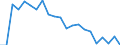 Unit of measure: Percentage / Income situation in relation to the risk of poverty threshold: Below 60% of median equivalised income / Sex: Total / Age class: From 18 to 64 years / Geopolitical entity (reporting): Belgium