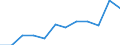 Unit of measure: Percentage / Quantile: Total / Type of household: Total / Geopolitical entity (reporting): European Union (EU6-1958, EU9-1973, EU10-1981, EU12-1986, EU15-1995, EU25-2004, EU27-2007, EU28-2013, EU27-2020)