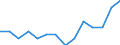 Unit of measure: Percentage / Quantile: Total / Type of household: Total / Geopolitical entity (reporting): European Union - 27 countries (from 2020)