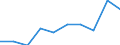 Unit of measure: Percentage / Quantile: Total / Type of household: Total / Geopolitical entity (reporting): European Union - 28 countries (2013-2020)