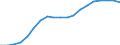 Unit of measure: Percentage / Quantile: Total / Type of household: Total / Geopolitical entity (reporting): Czechia