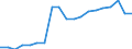 Unit of measure: Percentage / Quantile: Total / Type of household: Total / Geopolitical entity (reporting): Lithuania