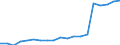 Maßeinheit: Prozent / Quantil: Insgesamt / Haushaltstyp: Insgesamt / Geopolitische Meldeeinheit: Ungarn