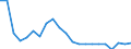 Unit of measure: Percentage / Quantile: Total / Type of household: Total / Geopolitical entity (reporting): Austria