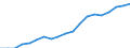 Unit of measure: Percentage / Quantile: Total / Type of household: Total / Geopolitical entity (reporting): Poland