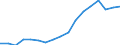 Unit of measure: Percentage / Quantile: Total / Type of household: Total / Geopolitical entity (reporting): Romania